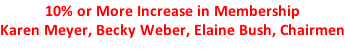 10% or More Increase in Membership Karen Meyer, Becky Weber, Elaine Bush, Chairmen